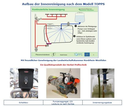 Kontinuierliche Innenreinigung für Feldspritzen (verschiedene Bausätze)